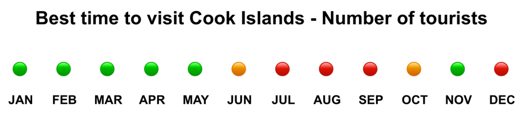 Best time to visit Cook Islands for fewer tourists