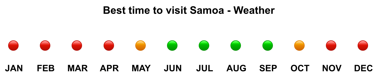 best-time-to-visit-samoa-climate-weather